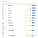 정직수학보습학원
