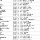 ㈜뉴삼우렌트카 이미지