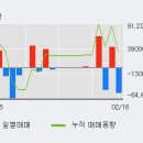 (주)경신텔레콤 이미지