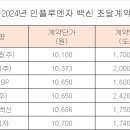 보령약품㈜ 이미지