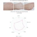 &lt; 겨우살이 화장품 &gt; 웰비스 리페어 레티멈 나이트 크림 / 원스텝 이레이스 클렌저 사용후기
