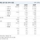 씨제이피드앤케어주식회사 | [필수 소비재] CJ제일제당