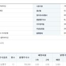 에스엠티