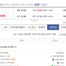 [25년 3분기] 부동산경매 | 한국가구 기업분석( Space-X 주주)