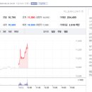 스템바이오사이언스 Daum카페