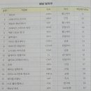 (개인)송민섭 이미지