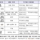 (국립국제교육원)국립국제교육원 2023년 교원해외파견사업 선발 공고 이미지