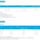 안면도쥬라기공원안면도쥬라기박물관 네이버블로그