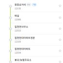 초장동행정복지센터 입구 이미지