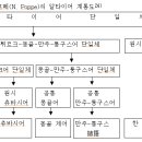 신라어를 쓰면 미개한가? 이기문은 어용이다. 이미지