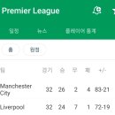 최근 5시즌간 EPL 우승/준우승팀 승점을 ARABOZA 이미지