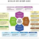 일등종합 이미지