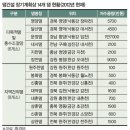 댐 건설 지역 주민 찬반 의견 (옮긴 글) 이미지