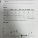 더수학귀신학원 | 8살 웩슬러 지능검사 결과 후기