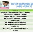 인더짐 유아 태권도 이미지