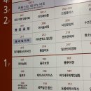 세무회계오월 | 일산 세무사 라페스타 고양세무서 앞 버디세무회계컨설팅