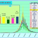 ﻿코로나19 발생현황, 예방접종 현황[7월28일(목요일)현재] 이미지