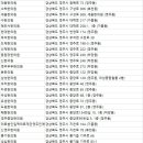 일맥의료재단의 이미지