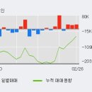 (주)제낙스