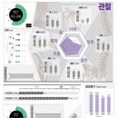 인택트 | 잠실새내재활PT 머스트무브 잠실새내점 인택트 신체평가 검사 후기:)
