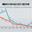 군량보건진료소 이미지