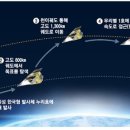 신도모터스 이미지
