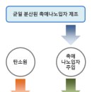 (주)케이에이치산업 이미지