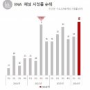 계륵동길 네이버블로그