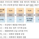 16회 고급 50번 해설(장면 내각 시기의 사실) 이미지