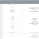 쉬즈메디산후조리원 이미지