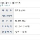 망오름 인근 이미지