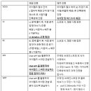 스테디패스 이미지