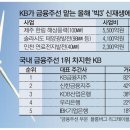 KB에너지 - 11107 | KB에너지