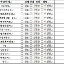 정비사업(재개발, 재건축 등)구역내 확인.설명 고지 의무 이미지