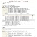 인천해송중학교 이미지