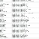 제주소독업체, 방역업체