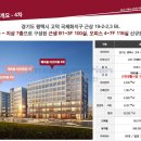 고덕 헤리움 비즈타워 4차 이미지