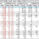 2023년 2월 16일 시간외 특이종목 이미지