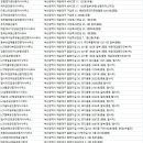 Lct대박공인중개사사무소 이미지