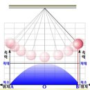 레스트짐 이미지