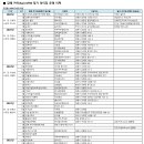 김해 카이(Kai) MTB 정기 라이딩 이력(2021년~현재). 이미지