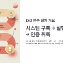 글로벌이앤아이
