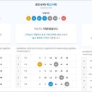 씨유 경주노서점 이미지