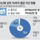 2025년 4월 16일 신문을 통해 알게 된 것들 이미지