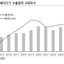 유진축산 이미지