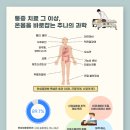 초읍한의원 네이버블로그