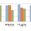 와이케이파트너스