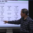 250526 GFCA 풍수지리 최고위과정 제 15기 1학기_나경패철 사용법 외 이미지