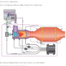 현대의 쓰래기 같은 디젤 매연......DPF는 왜 안달까요?? 달아도 ECU 장난질 하고..... 환경이 우습나?? 이미지
