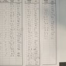 정코치Gym 이미지